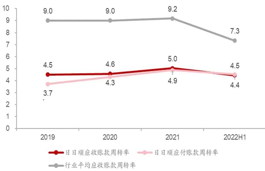 顺丰、京东、阿里 巨头搅动大件物流战争