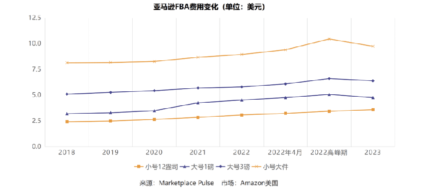 宠物出海，价格战失灵了