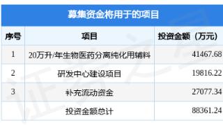 赛分科技拟在上交所科创板上市募资8亿元，投资者可保持关注