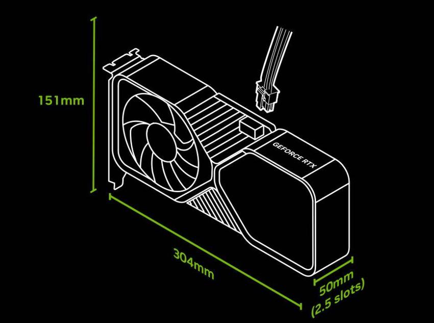 英伟达rtx游戏显卡与机箱引入sff-ready规范