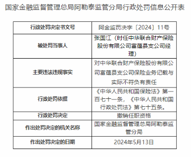 因保险业务记载与实际不符，中华联合财险富蕴县支公司被罚16万