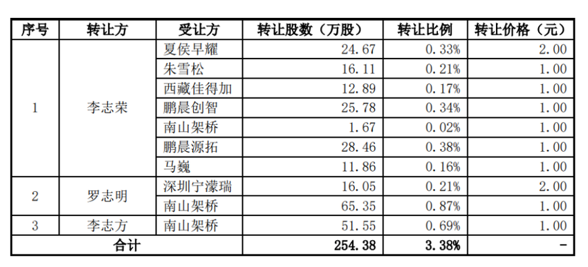 “果链”公司，汇成真空创业板首发过会