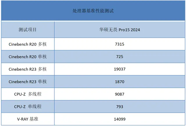 轻薄全能本也有满血性能？华硕无畏Pro15 2024测评