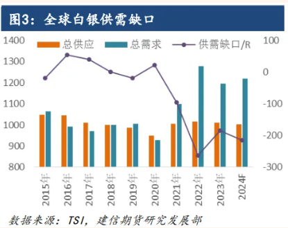 金属价格集体起舞，金、银、铜迭创新高！上行持续性如何？