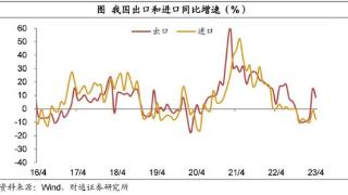 4月出口增速仍处高位，机电产品仍是主要贡献