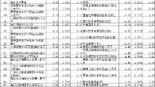 7月份28只QDII涨超5% 易方达嘉实汇添富等基金领涨