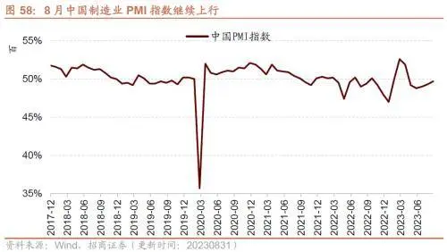 库存拐点渐近，8月重型卡车销量同比上行——行业景气观察