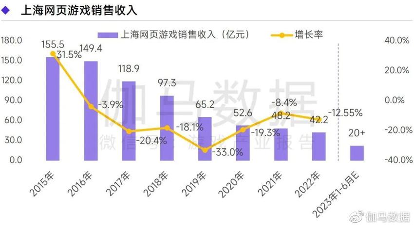 《2022—2023上海游戏出版产业报告》发布