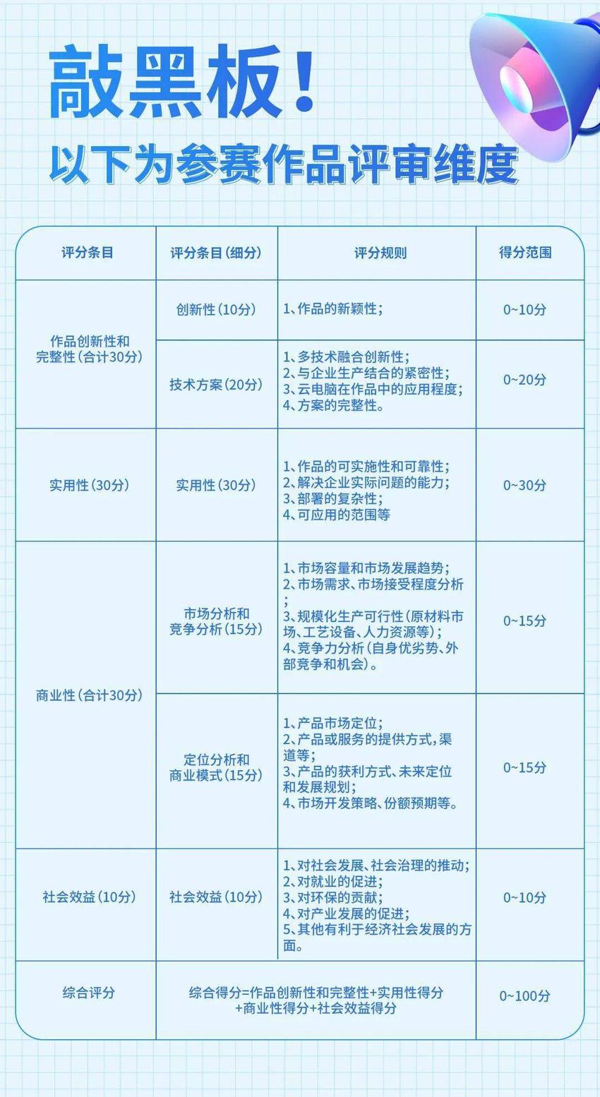 第二届“移动云杯”大赛行业赛道（云电脑创新应用子赛道）赛题密码，请速速转发！