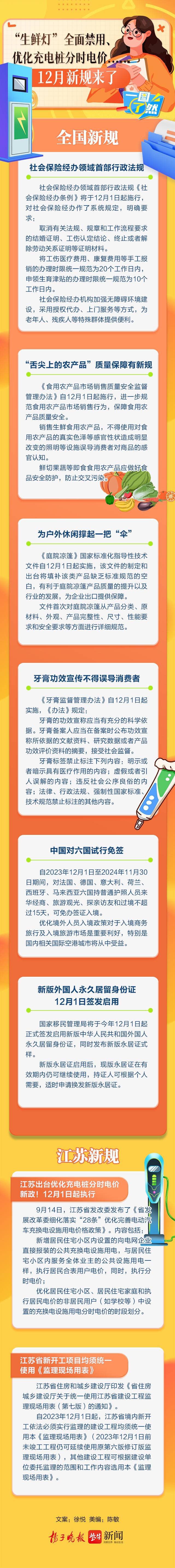 一图了然|“生鲜灯”全面禁用、优化充电桩分时电价......12月新规来了