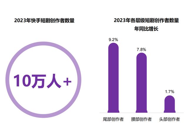 一个「以人为本」的短剧生态应该是什么样