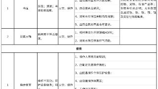 双氧水安全储存、使用提示函请查收！