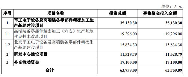 中航科电2022年营收5.3亿应收款4亿 净利降现金流转正