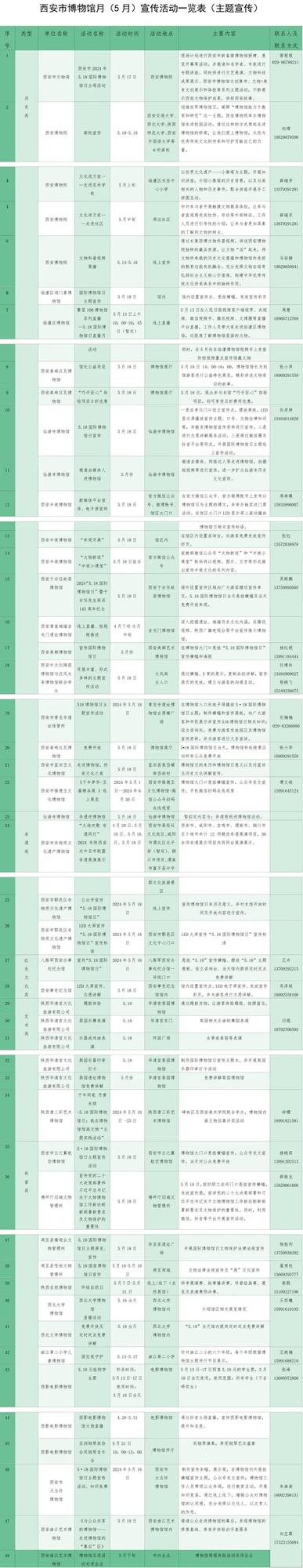 西安市2024年博物馆月系列活动启动 具体活动公布