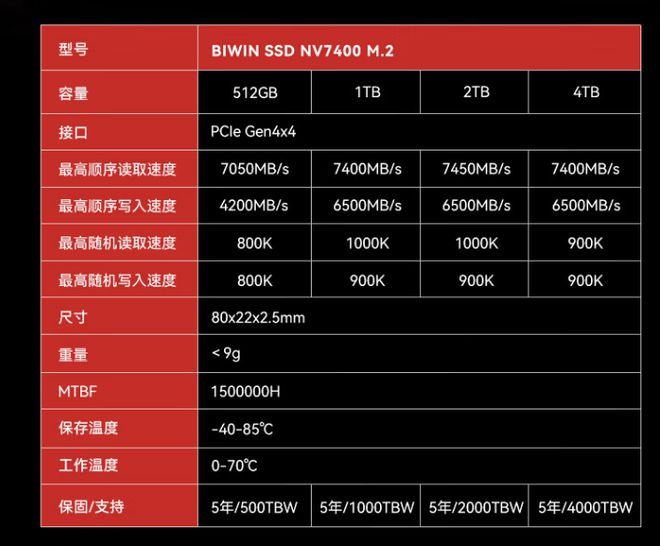 佰维宣布推出“悟空”系列电竞存储，四款内存、SSD 产品