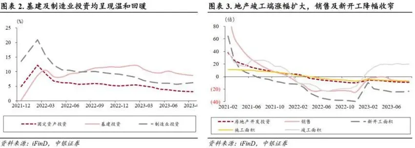 中银证券：重视“3000点”下的反弹信号