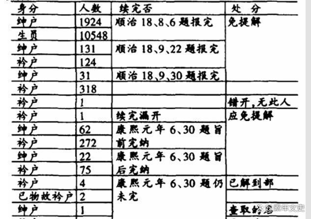 明朝官绅用什么方法逃税？清朝时，他们的方法为何就不管用了？