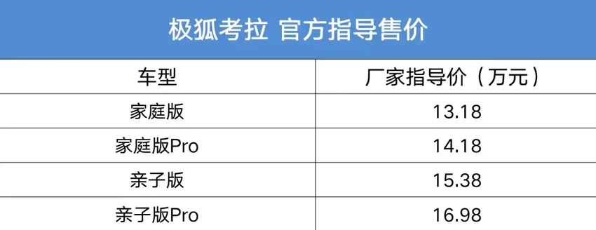 售13.18万元起 极狐考拉正式上市