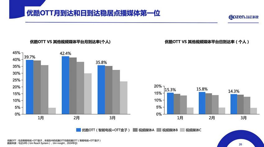 大屏营销迈入精细化时代，谁能率先抢占新赛点？