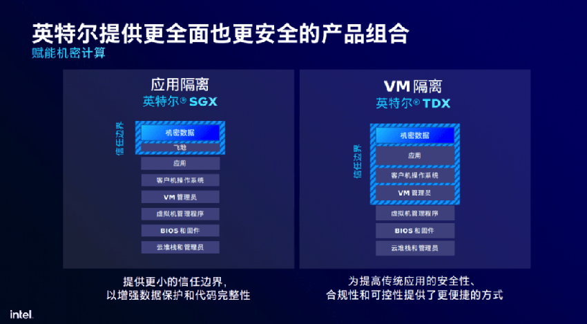 最强服务器CPU来了！AI性能直接翻倍