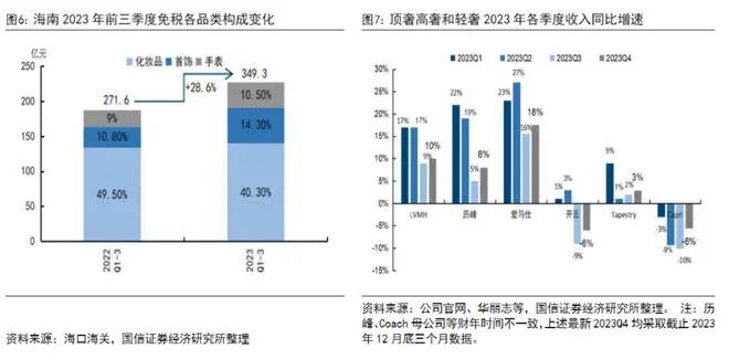 火爆的海南春节，中免触底了吗？| 见智研究