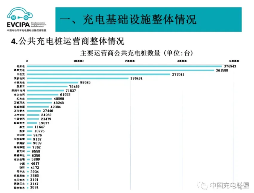 手握十余万充电桩，小桔能源依然“慌”