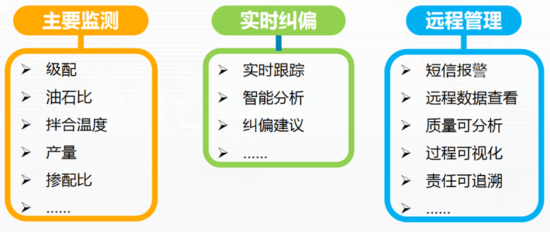 改性沥青拌合站信息化监测系统-中科华研(西安)科技有限公司