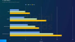 Intel XeSS 2实测：效果超预期