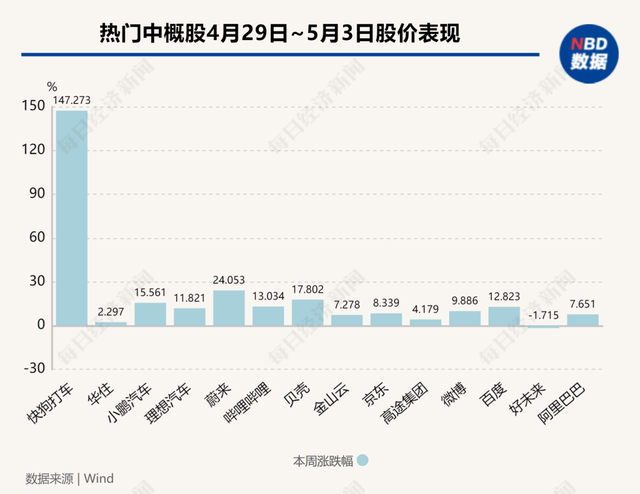 中国资产爆发，纳斯达克中国金龙指数10个交易日累涨近15%