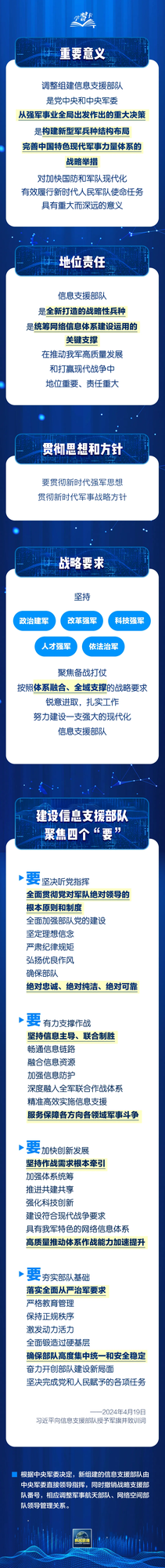 新成立的信息支援部队是一支什么样的力量？一图全解