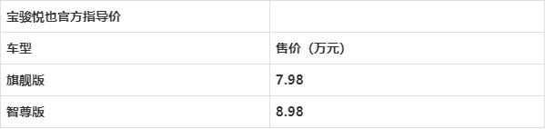 “潮玩纯电SUV”宝骏悦也上市 ，有哪些亮点？看完这就懂了