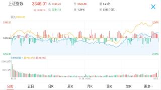 “小闪”操盘法——跟着主力一块建仓的短线战法！