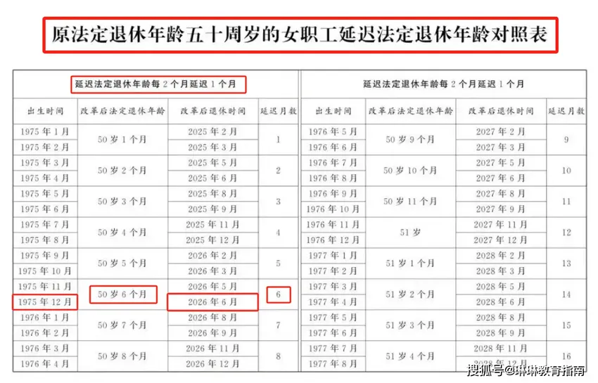 延迟退休方案确定：男63岁女55或58岁，两类人群成“最大受益者”