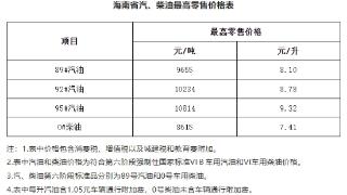 海南油价9月6日0时起下调 92#汽油每升8.78元