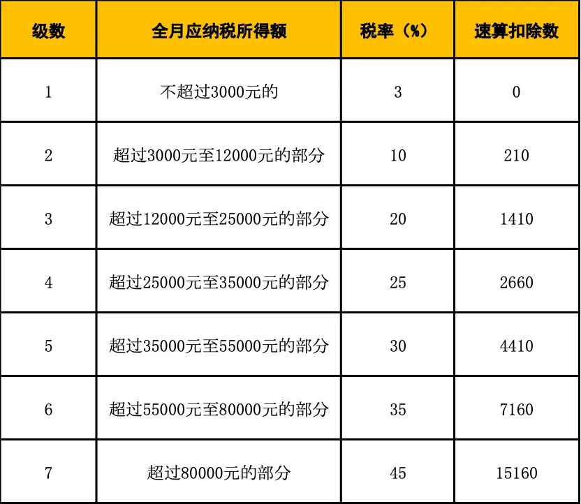 “年终奖”个税优惠政策再获延续，计税方案怎么选更划算？