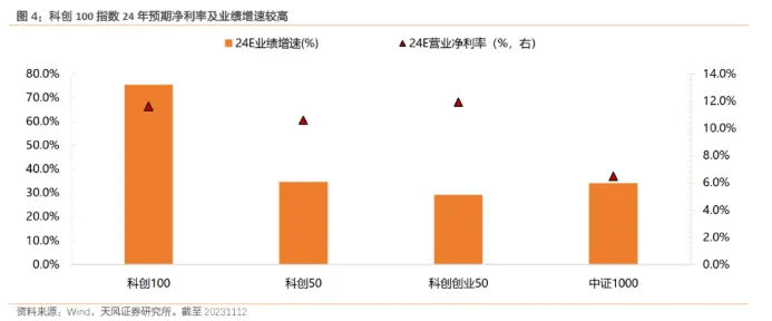 医药板块早盘逆势飘红，康希诺涨近3%，科创100ETF（588190）盘中溢价丨ETF观察