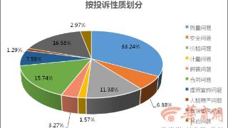 陕西省消保委：“酒店刺客”、短剧充值成2024年上半年消费投诉热点