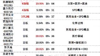 8月11日午间涨停分析