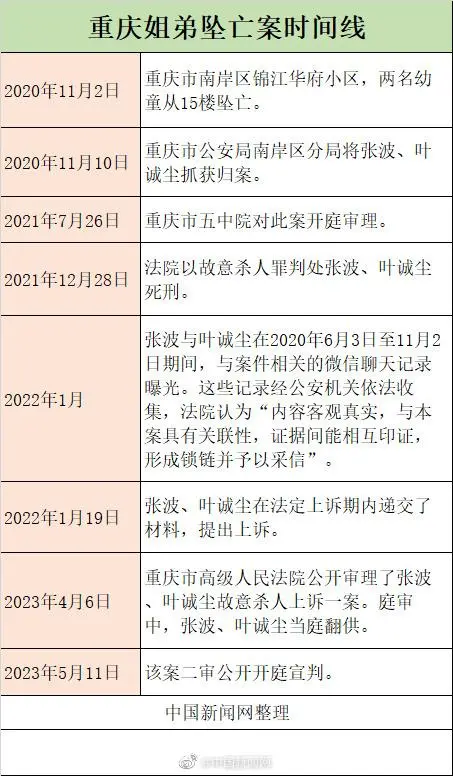 维持死刑！“重庆姐弟坠亡案”二审宣判