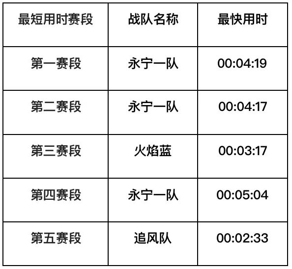 箭双人车接力赛系列活动燃动古蔺箭竹苗族乡