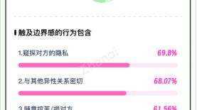 边界感太强会影响亲密关系吗？ 珍爱网：学会把握这个“度”