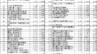 6月份75%混基正收益 诺德永赢国融等8产品涨超15%