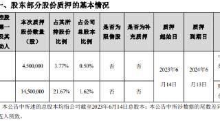 恩捷股份：李晓华及合益投资累计质押8225万股