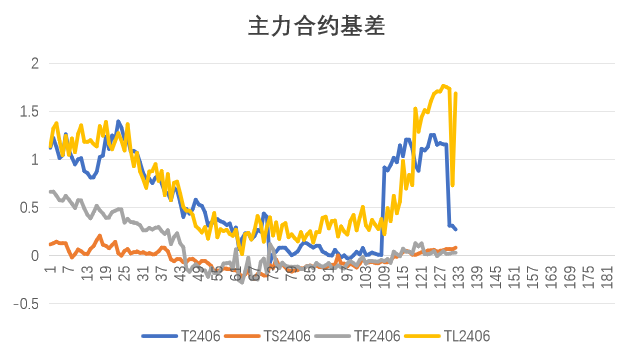 债券：利空扰动有限，债市仍然偏多