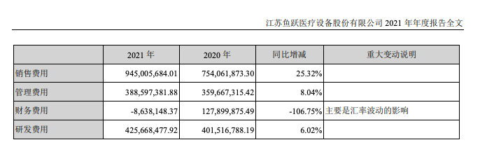 血氧仪暴涨3倍，原材料成本仅18元，鱼跃医疗回应遭打脸