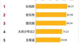 《异人之下》全员演技达标，唯有一人拉胯