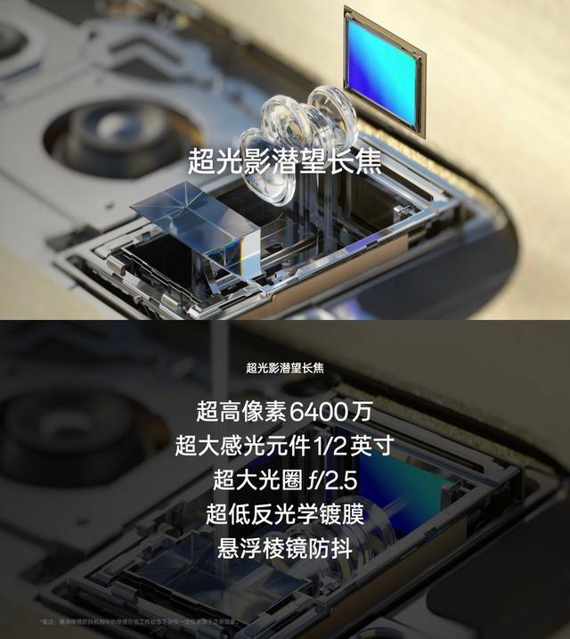 超光影图像引擎加持，OPPO Reno 10 系列拍人更美