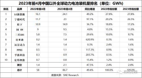 震撼来了！欧洲汽车市场如何迎接中国新能源冲击？