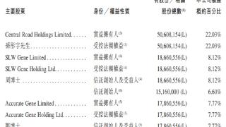 觅瑞28个月共亏损8087万美元 去年营收降7成毛利率降