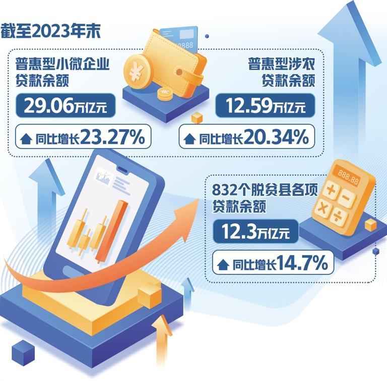 普惠信贷更好满足多样化需求